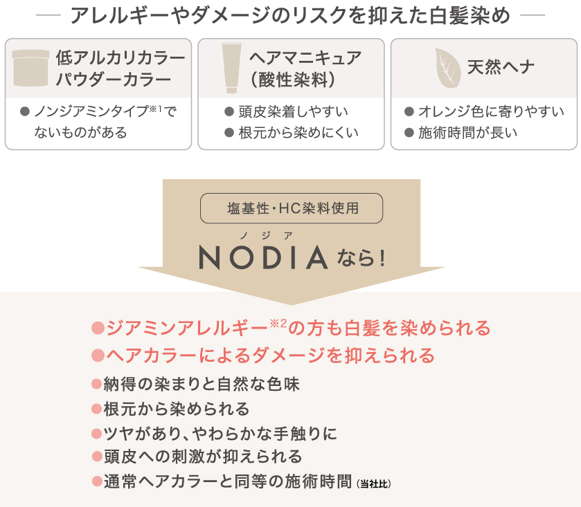 カラー比較表